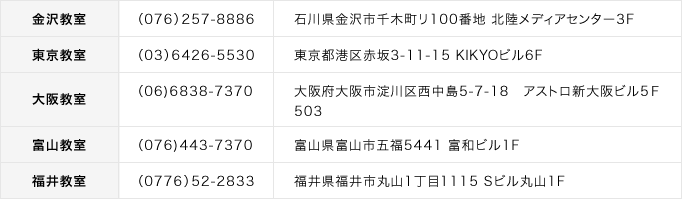 お問い合わせ先