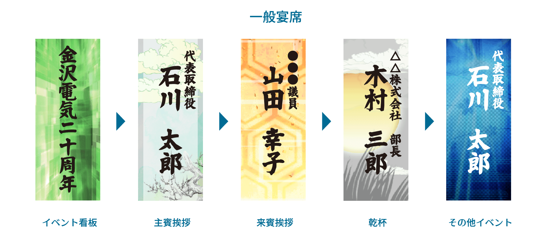 一般宴席 イベント看板→主賓挨拶→来賓挨拶→乾杯→その他イベント