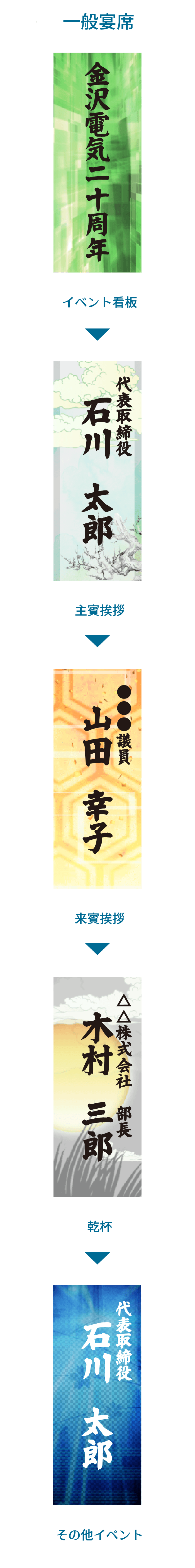 一般宴席 イベント看板→主賓挨拶→来賓挨拶→乾杯→その他イベント